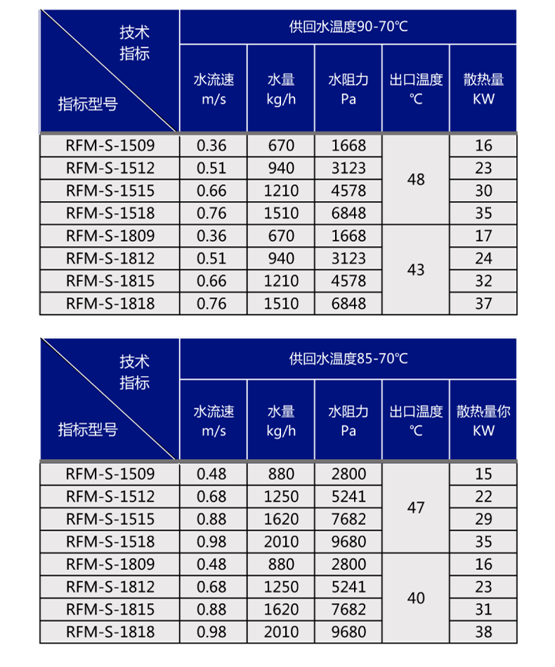 貫流式空氣幕描述頁改字版 (11).png