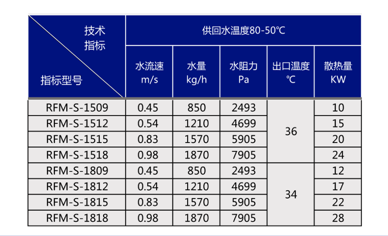 貫流式空氣幕描述頁改字版 (12).png