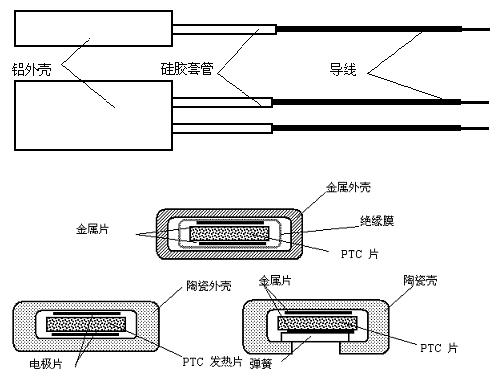 PTC 制作原理 (1).jpg