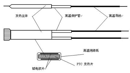 PTC 制作原理 (2).jpg