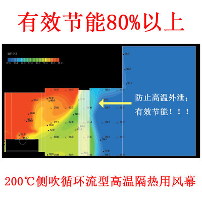 侧吹横吹循环流型高温隔热风幕机空气幕